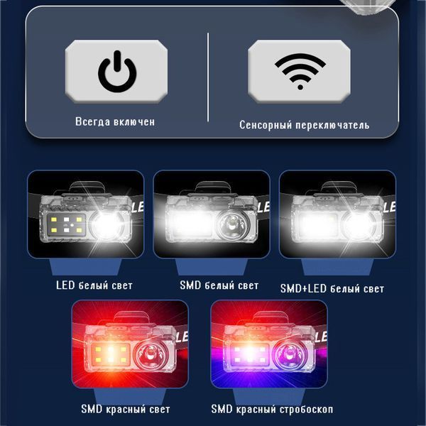 Ліхтар налобний YJ-A06-LED+6SMD(RGB), Motion Sensor, Li-Ion акумулятор, ЗУ Type-C, кліпса, магніт 10601 фото