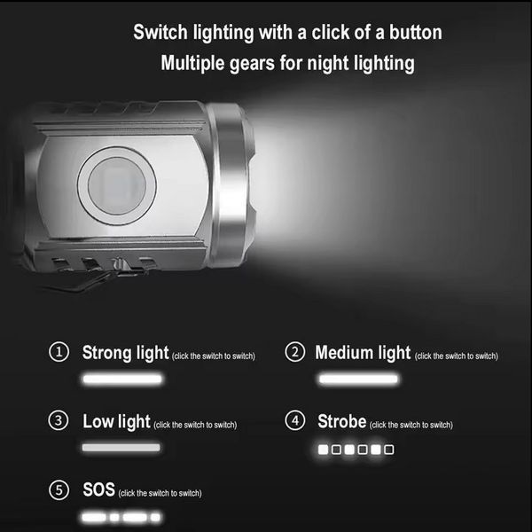 Фонарь аккумуляторный PLD-HP01-3LED, Li-Ion, магнит, индикация заряда, USB Type-C, в коробке 10589 фото