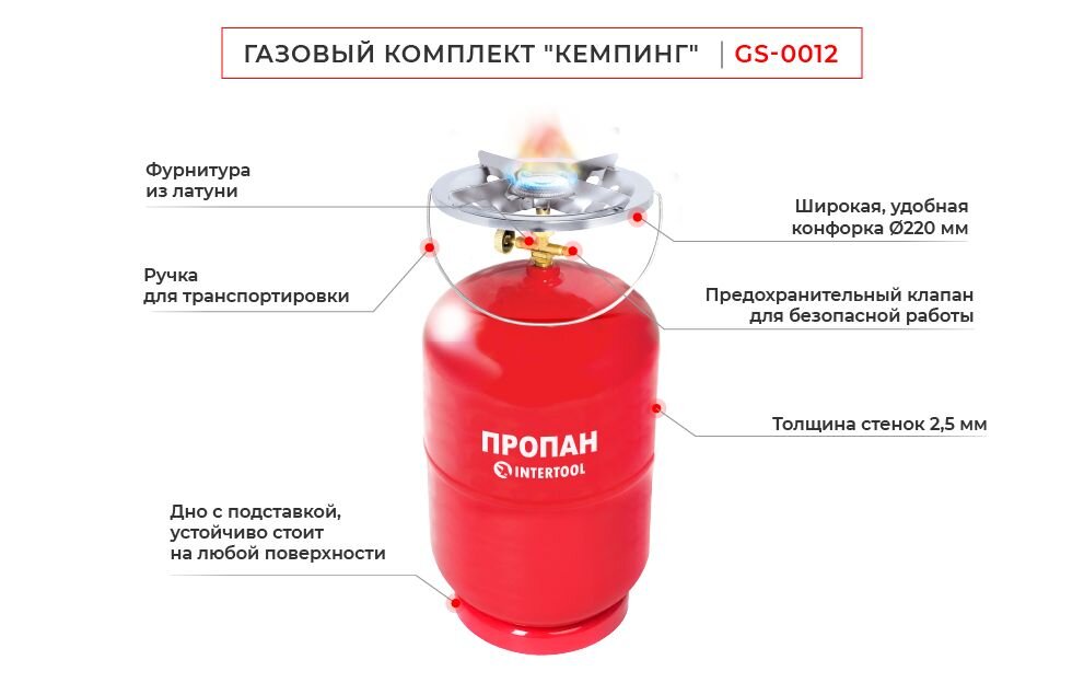 Преимущества